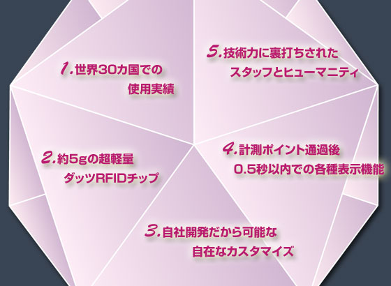 Dts's@5̓